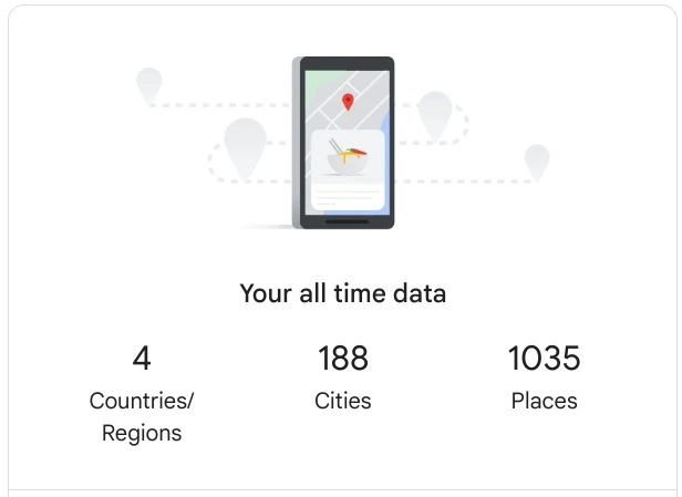 All time Google data of travelled places