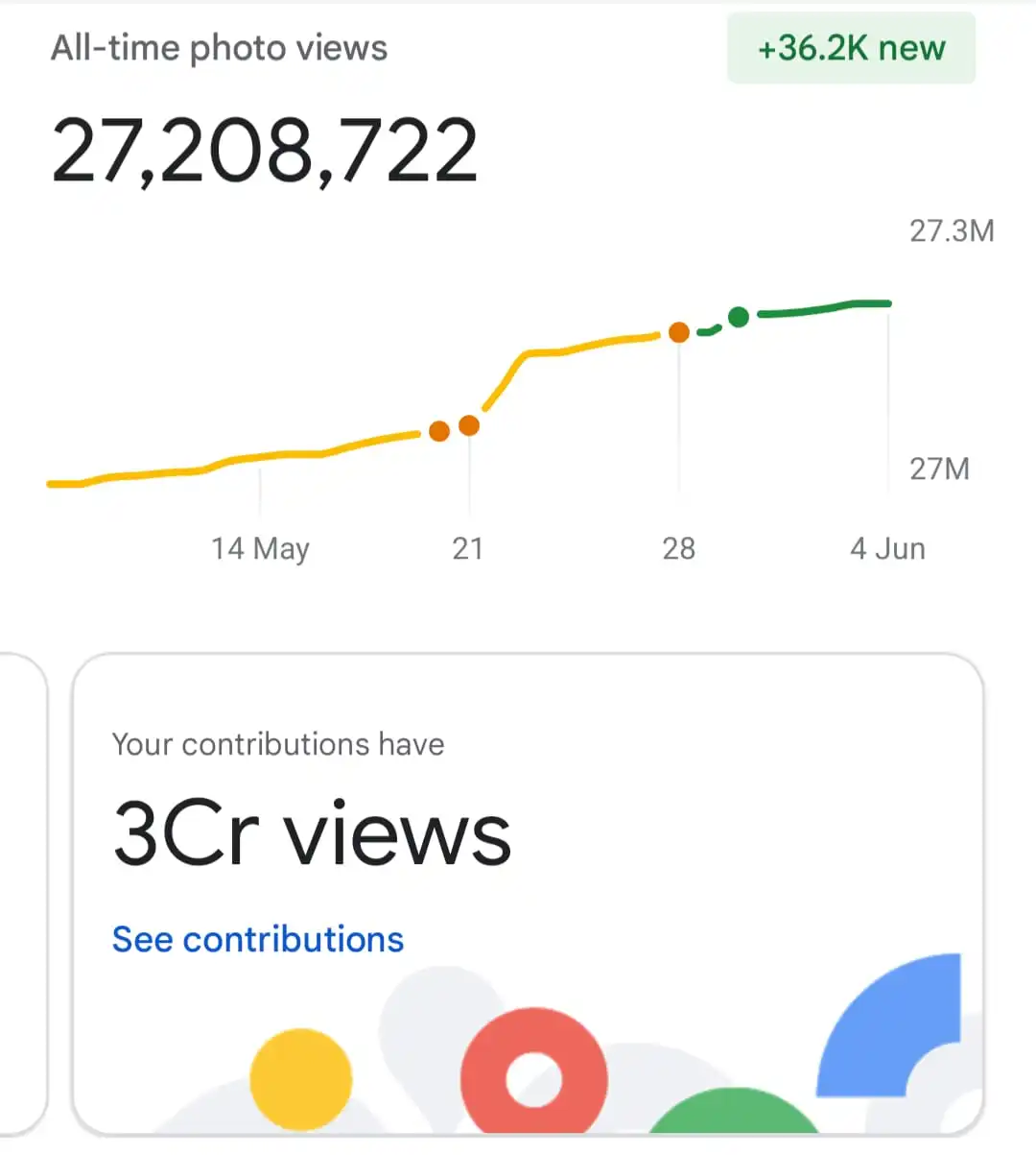 All time Google stats of viewed places